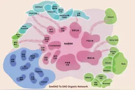 创投圈热议的Web 3.0，离不开“DAO”这个神秘组织图片