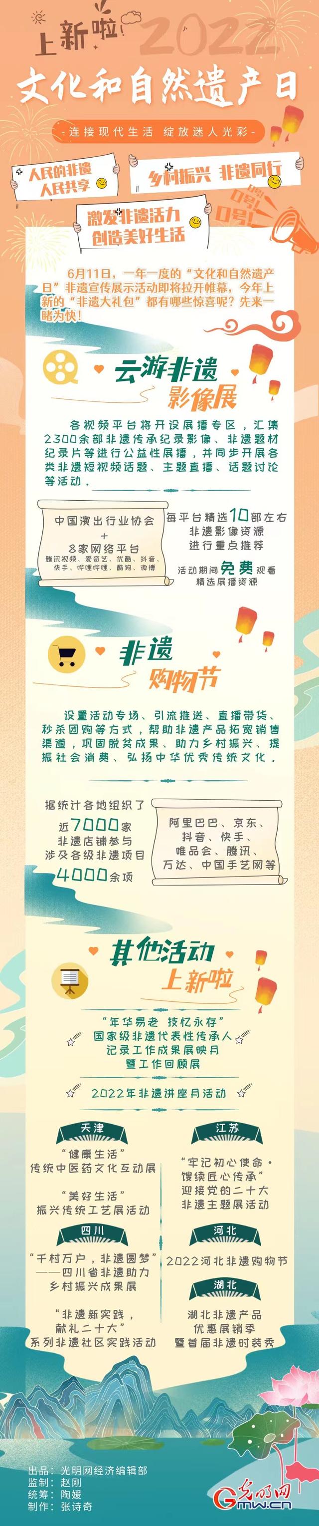 ���Ļ�����Ȼ�Ų��ա����£�6200������Ż��ǰ����