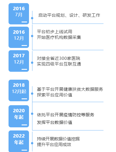 еάҽƴӦƽ̨ ٻWSIS2022ھ