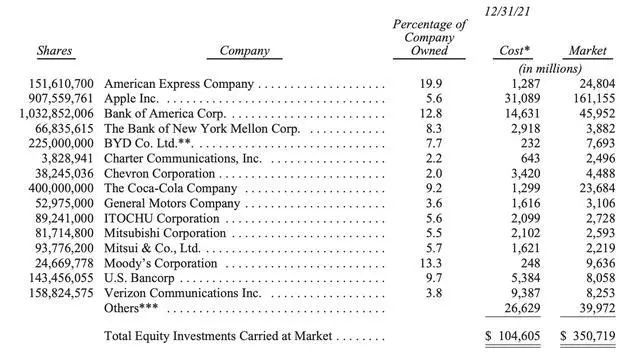天天基金的钱取不出来（更有神秘投资人成广州新首富）