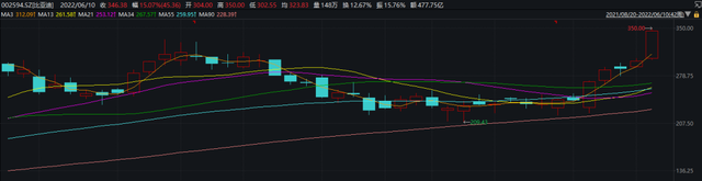 天天基金的钱取不出来（更有神秘投资人成广州新首富）