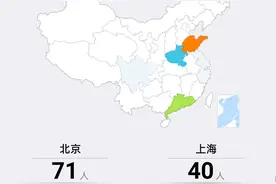 起底数字藏品二级市场：场外乱象丛生 场内大涨大跌 00后成新韭菜图片