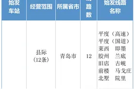 周知！青岛汽车总站128条始发客运班线恢复运行图片