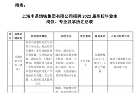 【就业】申通地铁集团下属各运营公司、磁浮公司招聘高校毕业生，6月30日前报名图片