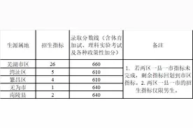 芜湖这所高中航天班招收38名学生图片