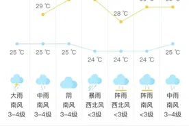 雨在继续！还要下多久？会下多大……图片