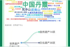 文化和自然遗产日丨数读中国的世界遗产图片