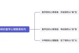 初三学子即将重返校园，中考进入倒计时，你们准备好了吗？图片