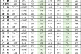 军队院校近3年在各省录取分数线！图片
