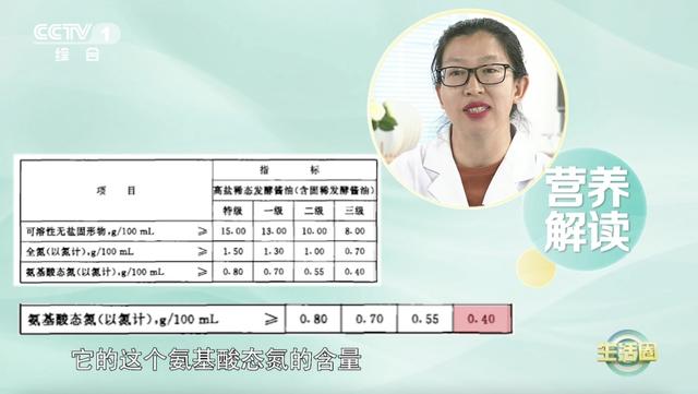 买酱油，瓶子上有这4个字，赶紧放下