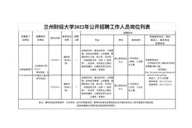 事业编制，兰州财经大学招聘工作人员30名图片