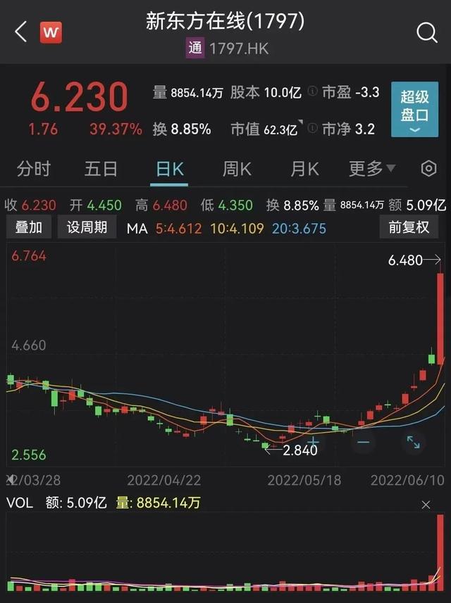 ɼͻȻ40%3Ƿ۳130?¶