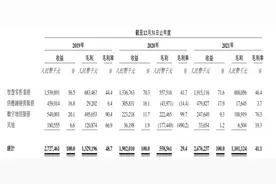 友宝在线冲刺港交所，一文看懂自动贩卖机是怎样运营的图片