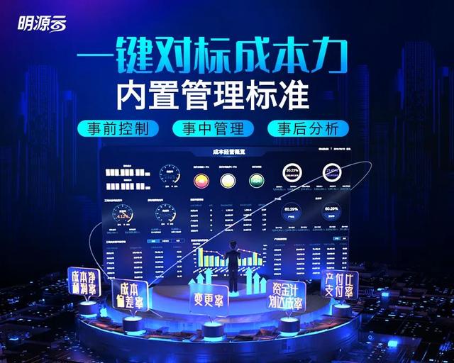 碧桂园、万科的成本管控，过于精细了