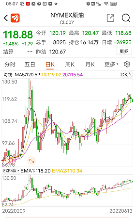95号汽油明晚冲刺10元大关，加一箱油要500来元钱