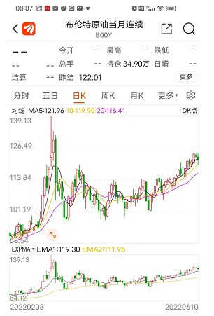 95号汽油明晚冲刺10元大关，加一箱油要500来元钱
