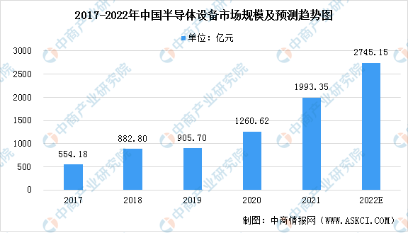 2022й뵼豸ҵг