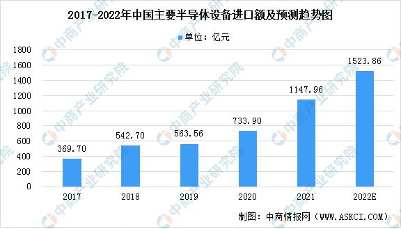 2022й뵼豸ҵг