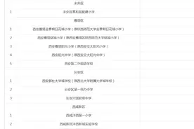 重磅！西安38所民办义务教育学校转为公办图片