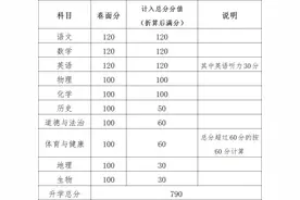 2022年茂名市中考招生政策出炉，权威解答来了图片