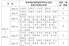 云南省政府印发云南省义务教育优质均衡发展实施方案图片