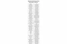 关注中考｜烟台全市158457人参加中考，考点公布图片