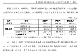 1.94亿出售两项磨具业务找到买家 鲁信创投：剩余磨具业务如有机会也将逐步退减图片