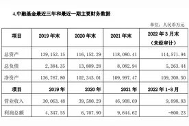 中融信托拟清仓中融基金51%股权：转让价至少15.04亿图片