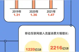 科普图解 | 我国已建成全球规模最大5G网络图片
