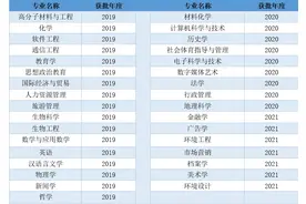 湖北大学国家级一流本科专业增至33个，位居湖北省属高校第一图片