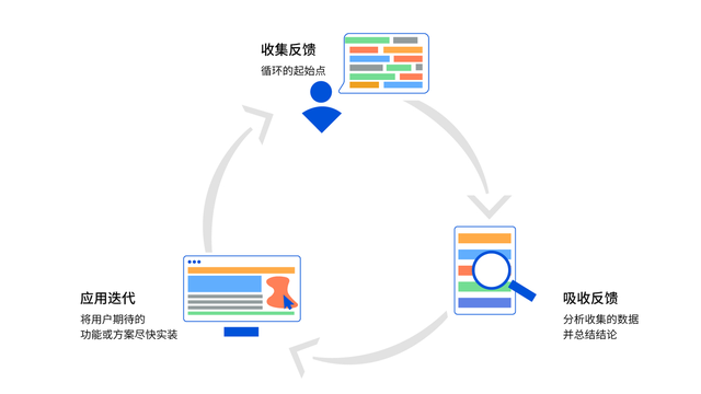 ׸Ʒ PingCode Ship ʽ