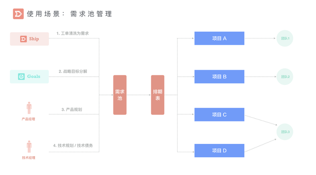 ׸Ʒ PingCode Ship ʽ