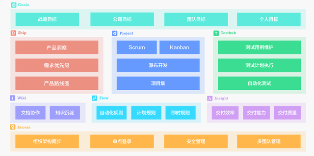 ׸Ʒ PingCode Ship ʽ
