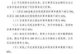 比亚迪折算率被调为零受热议，其实影响没那么大！6月以来被融资客豪买113亿元居标的股票首位图片