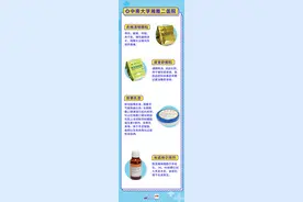 湖南各大医院的爆款自制药，我们帮你收集好了图片