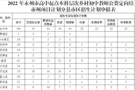 带编就业！永州市2022年基层教育、农技、医卫人才定向培养计划来了图片