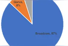 赛微电子股价“过山车”，一则关于代工的公告透露哪些重要信息？图片