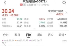 股价涨停！传或被华润收购，这家酱油巨头连夜澄清图片