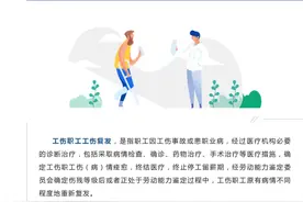 工伤复发怎么办？看这篇图片