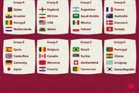 世界杯32强MBTI来了！你的主队是什么人格？图片