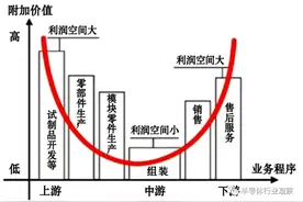 富士康造芯，撕掉“代工”标签图片
