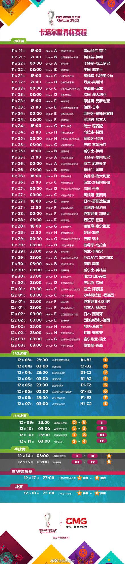 转存！2022卡塔尔世界杯赛程来了
