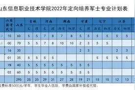总计划620人，山东信息职业技术学院发布定向培养军士招生计划图片