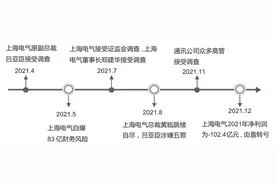 从典型案例看内控缺陷图片
