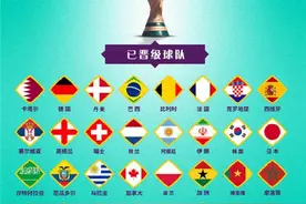 世界杯参赛队尘埃落定，细数32强诞生的喜怒哀乐图片