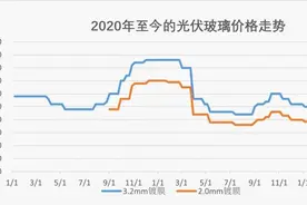 涨价中的光伏玻璃也要“内卷”规模效应能否稳住龙头优势？图片
