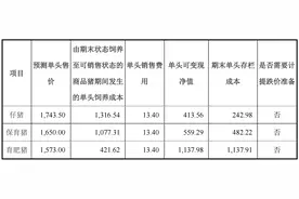 牧原股份被疑虚增利润39亿，究竟是否需“计提存货跌价准备”？图片