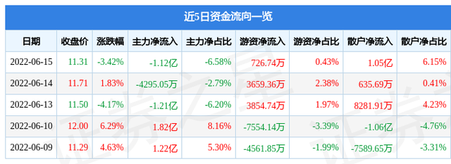 股票600256，洲际油气股票代码是什么（<600256>6月16日13点59分封跌停板）