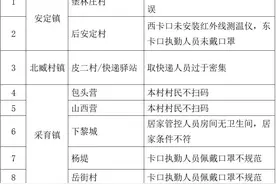 北京大兴：部分社区大门卡口值守存在对小区居民查验不严等问题图片