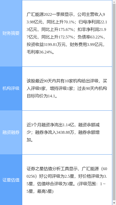 股票600256，洲际油气股票代码是什么（<600256>6月16日13点59分封跌停板）